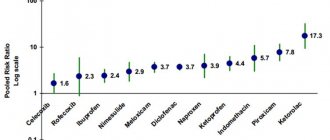 effect of non-steroidal anti-inflammatory drugs on the stomach