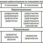 Как лечить слизь в носоглотке: советы и способы лечения