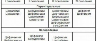 Как лечить слизь в носоглотке: советы и способы лечения